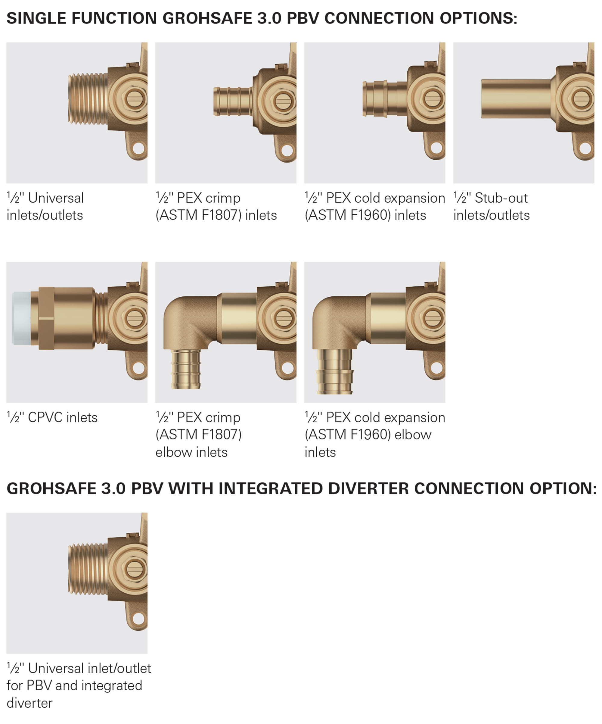 GrohSafe - Flawlessly Designed