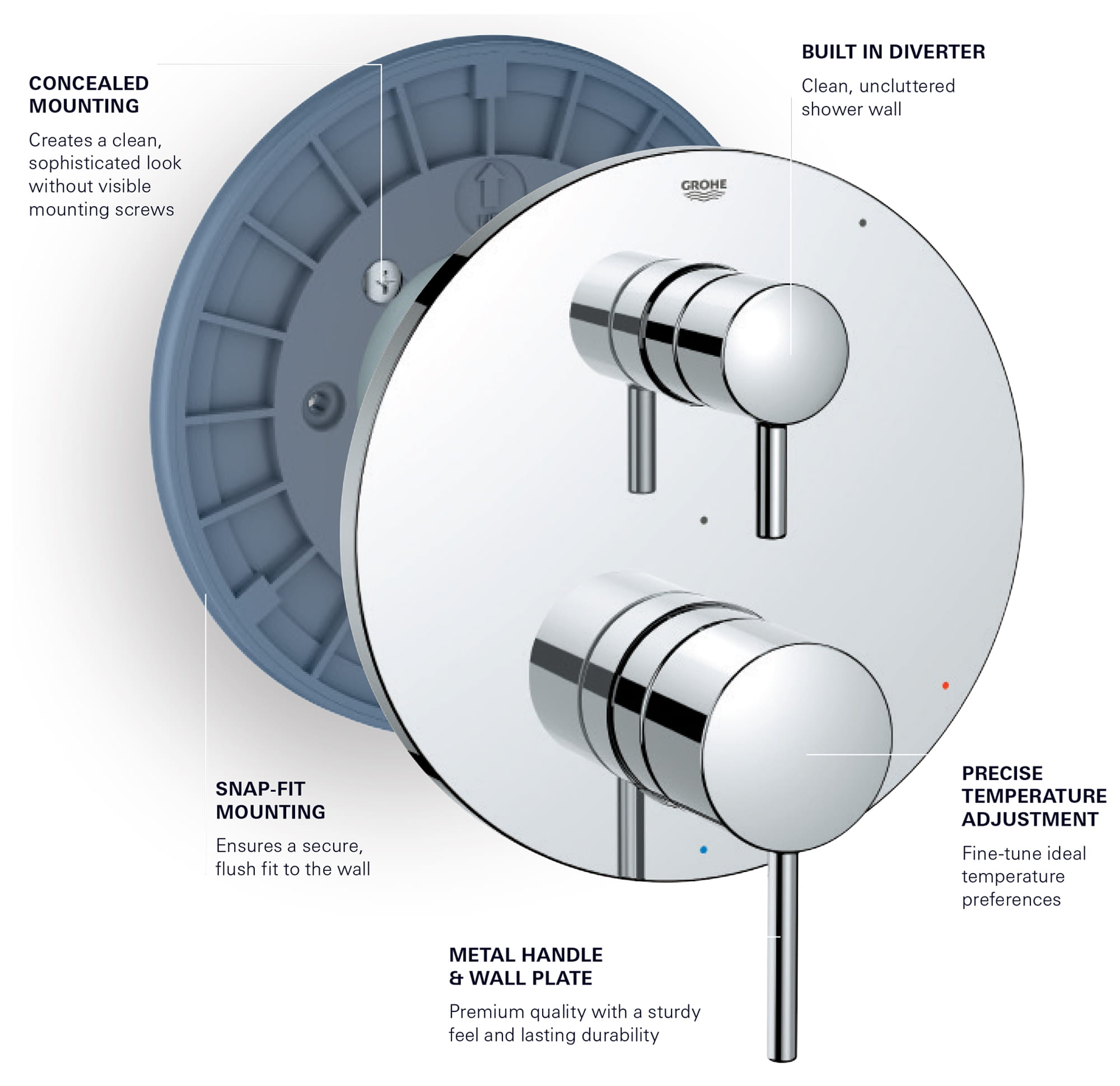 GrohSafe - Flawlessly Designed